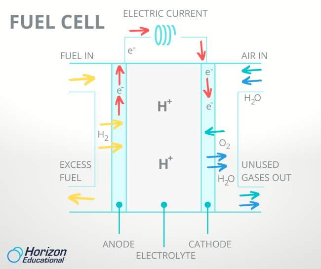 FUEL CELL SCHEME